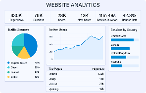 Website Analytics